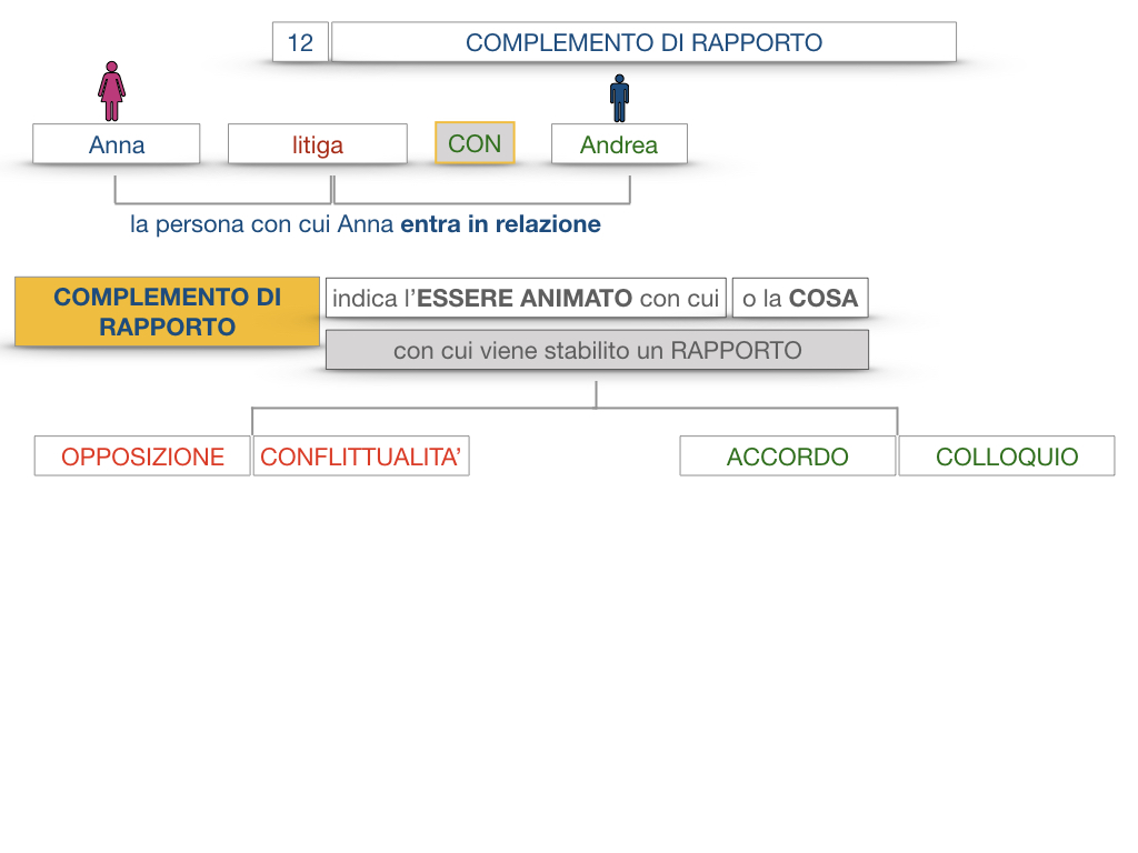 25. I COMPLEMENTI_DI COMPAGNIA_COMPLEMENTO DI RAPPORTO_SIMULAZIONE.047