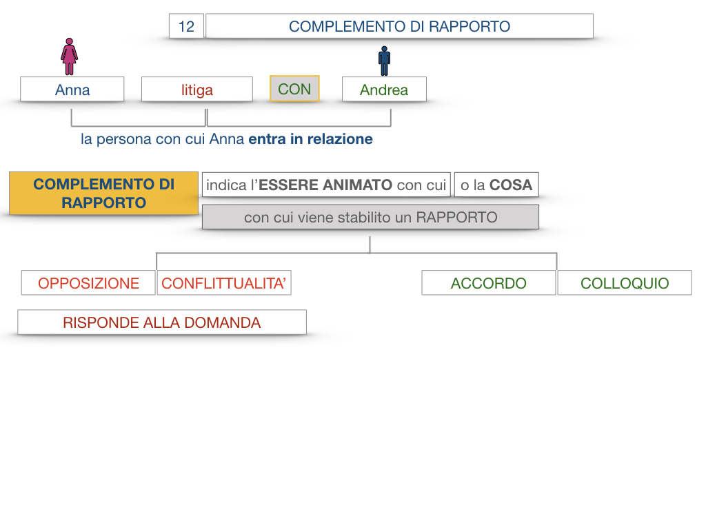 25. I COMPLEMENTI_DI COMPAGNIA_COMPLEMENTO DI RAPPORTO_SIMULAZIONE.048