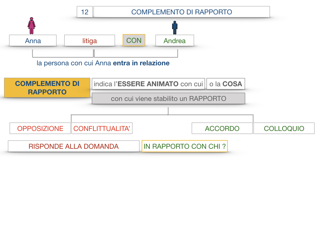 25. I COMPLEMENTI_DI COMPAGNIA_COMPLEMENTO DI RAPPORTO_SIMULAZIONE.049