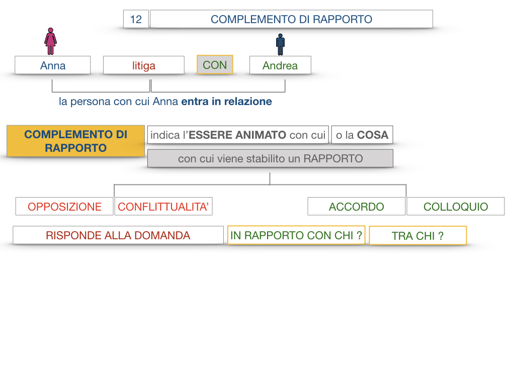 25. I COMPLEMENTI_DI COMPAGNIA_COMPLEMENTO DI RAPPORTO_SIMULAZIONE.050