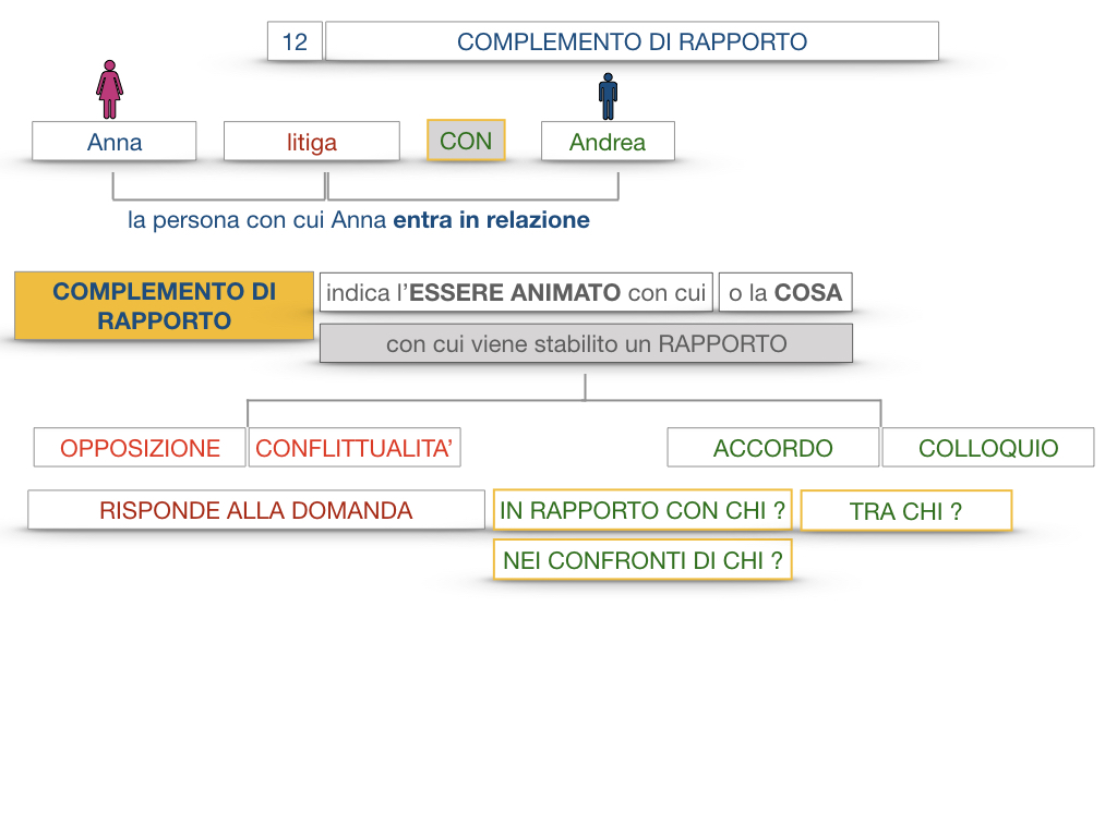 25. I COMPLEMENTI_DI COMPAGNIA_COMPLEMENTO DI RAPPORTO_SIMULAZIONE.051