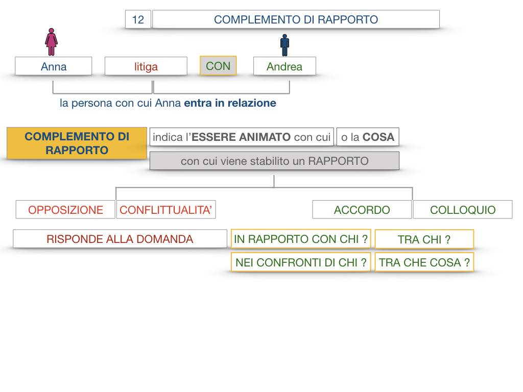 25. I COMPLEMENTI_DI COMPAGNIA_COMPLEMENTO DI RAPPORTO_SIMULAZIONE.052