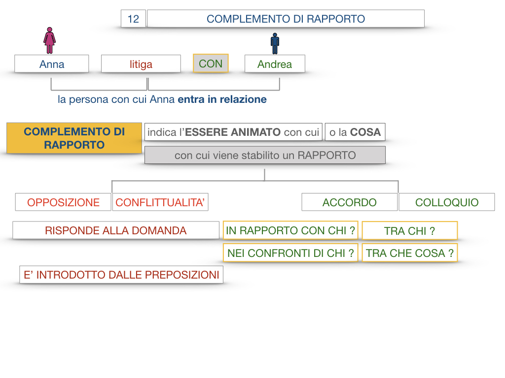 25. I COMPLEMENTI_DI COMPAGNIA_COMPLEMENTO DI RAPPORTO_SIMULAZIONE.053