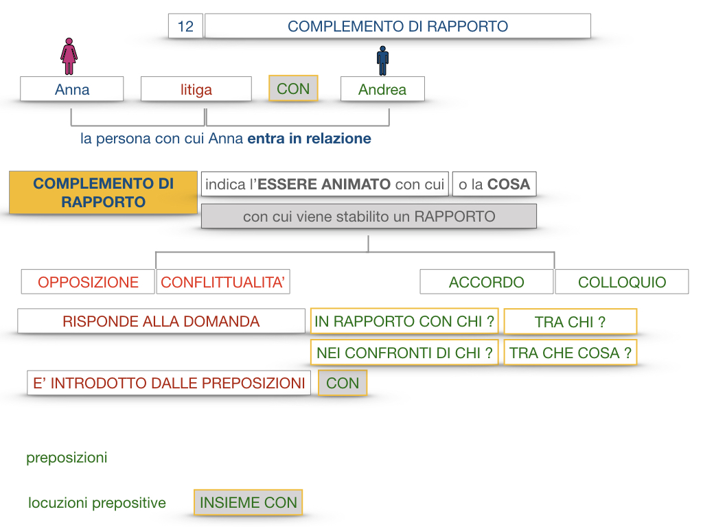 25. I COMPLEMENTI_DI COMPAGNIA_COMPLEMENTO DI RAPPORTO_SIMULAZIONE.057