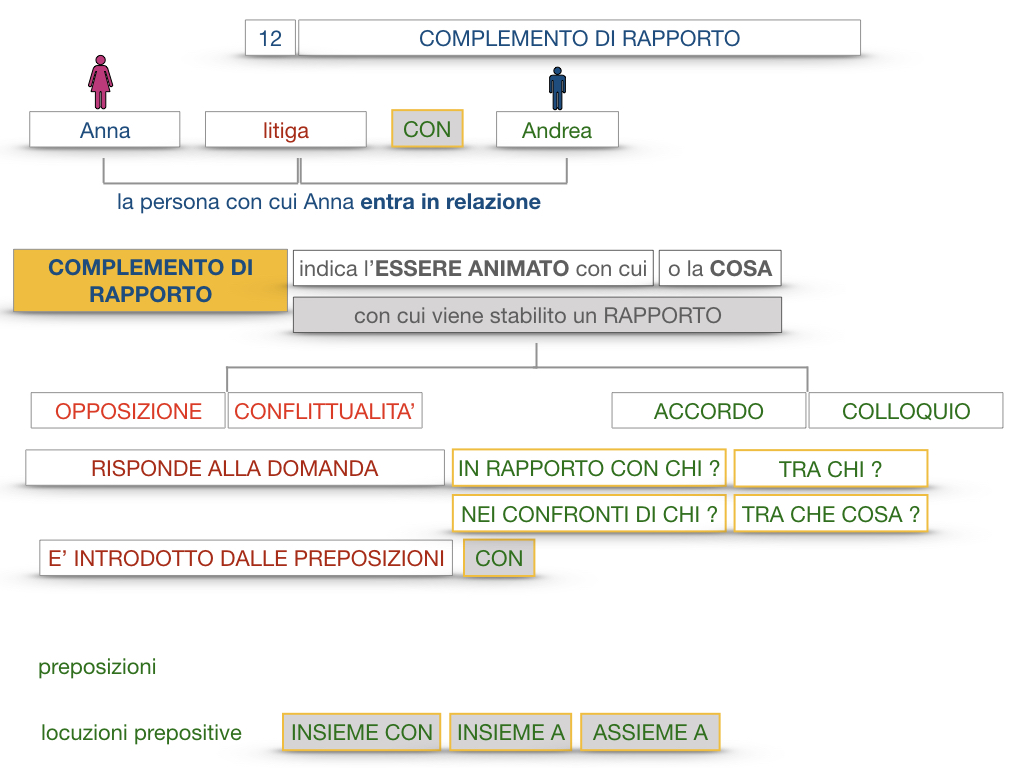 25. I COMPLEMENTI_DI COMPAGNIA_COMPLEMENTO DI RAPPORTO_SIMULAZIONE.059