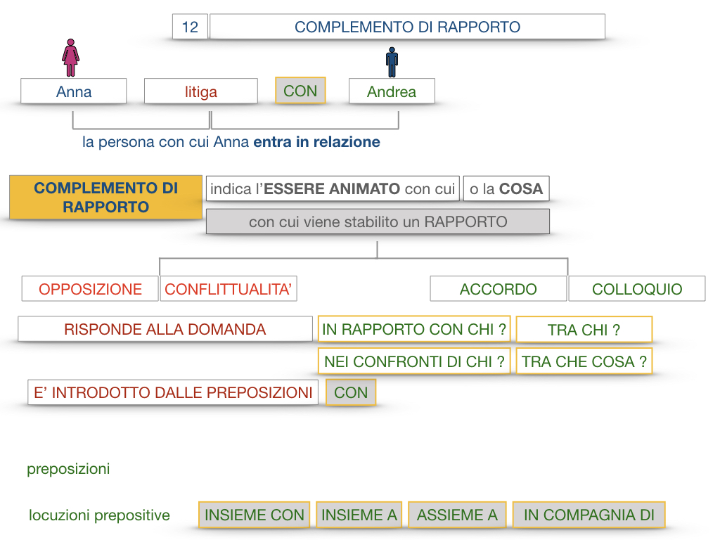 25. I COMPLEMENTI_DI COMPAGNIA_COMPLEMENTO DI RAPPORTO_SIMULAZIONE.060