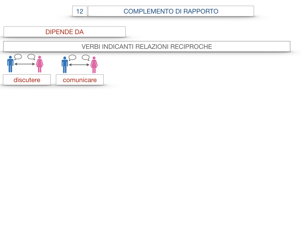 25. I COMPLEMENTI_DI COMPAGNIA_COMPLEMENTO DI RAPPORTO_SIMULAZIONE.065