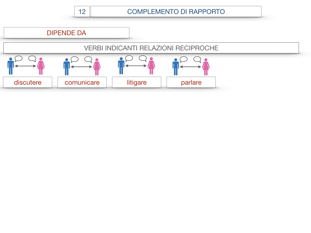 25. I COMPLEMENTI_DI COMPAGNIA_COMPLEMENTO DI RAPPORTO_SIMULAZIONE.067