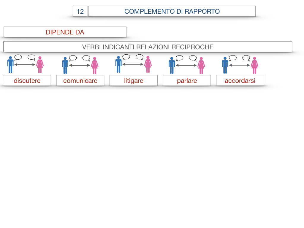 25. I COMPLEMENTI_DI COMPAGNIA_COMPLEMENTO DI RAPPORTO_SIMULAZIONE.068