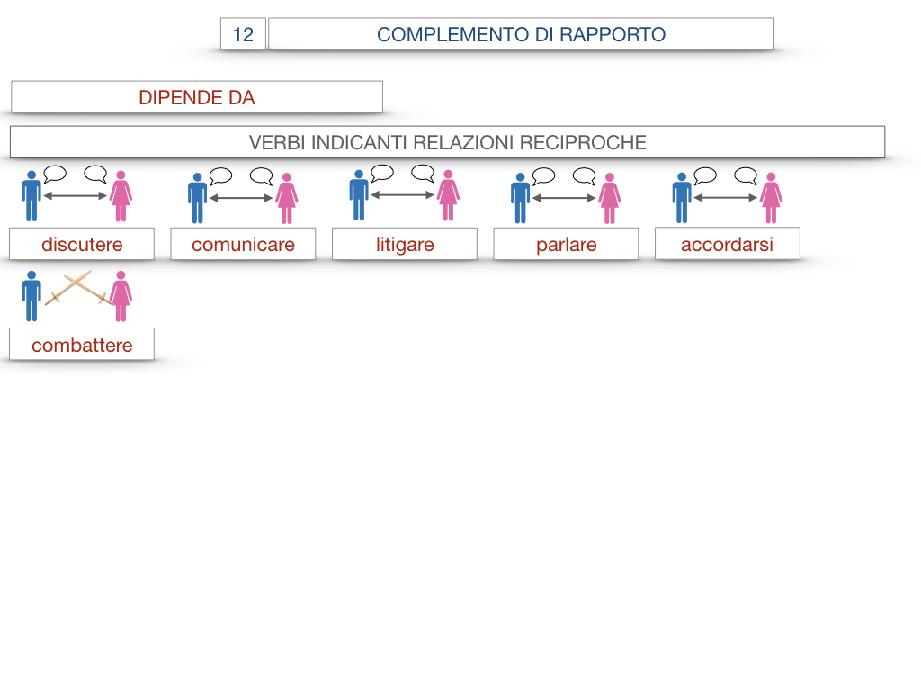 25. I COMPLEMENTI_DI COMPAGNIA_COMPLEMENTO DI RAPPORTO_SIMULAZIONE.069