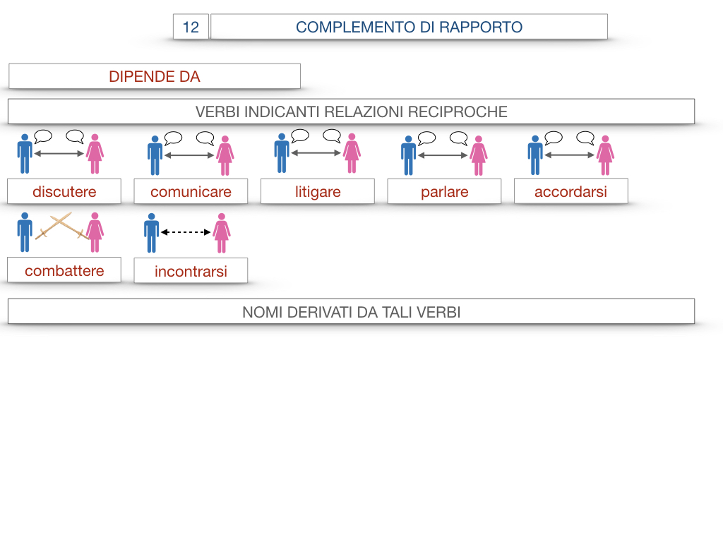25. I COMPLEMENTI_DI COMPAGNIA_COMPLEMENTO DI RAPPORTO_SIMULAZIONE.071