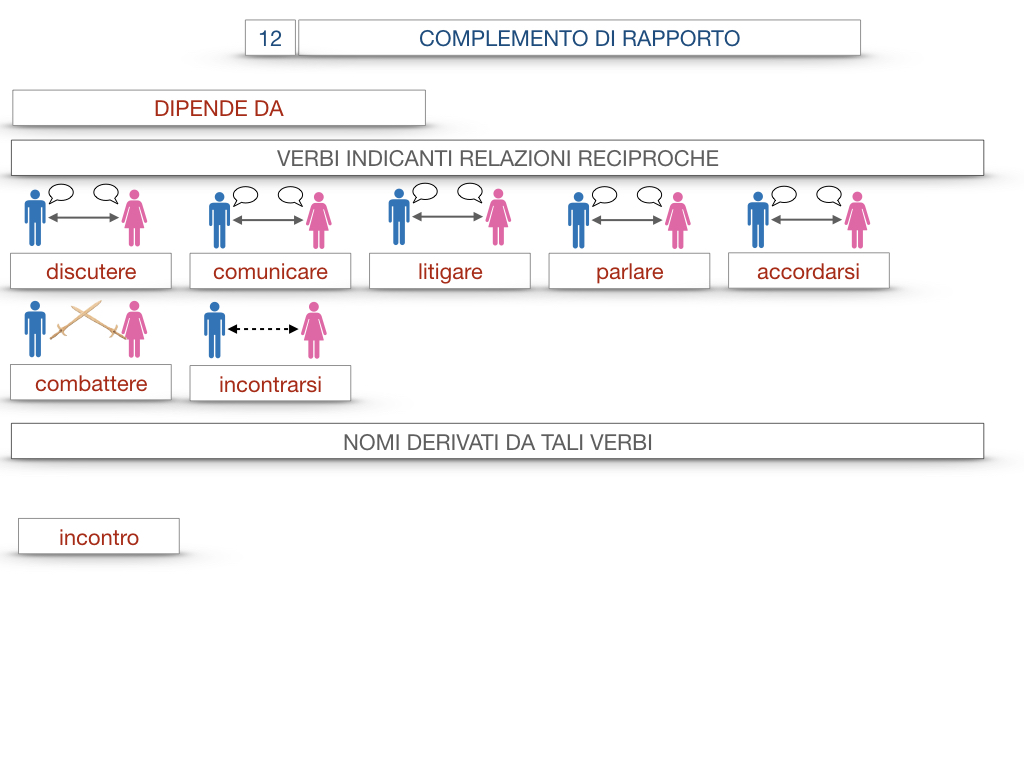 25. I COMPLEMENTI_DI COMPAGNIA_COMPLEMENTO DI RAPPORTO_SIMULAZIONE.072