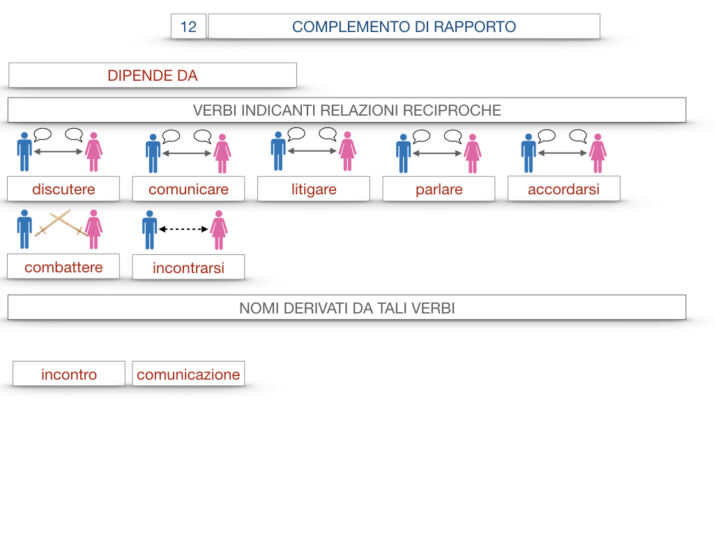 25. I COMPLEMENTI_DI COMPAGNIA_COMPLEMENTO DI RAPPORTO_SIMULAZIONE.073