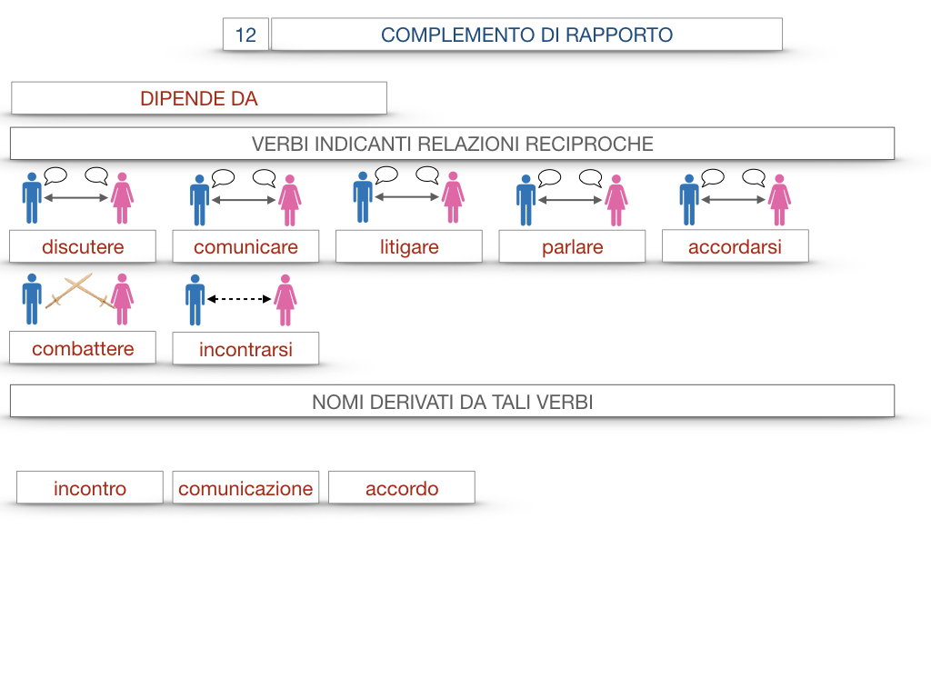 25. I COMPLEMENTI_DI COMPAGNIA_COMPLEMENTO DI RAPPORTO_SIMULAZIONE.074
