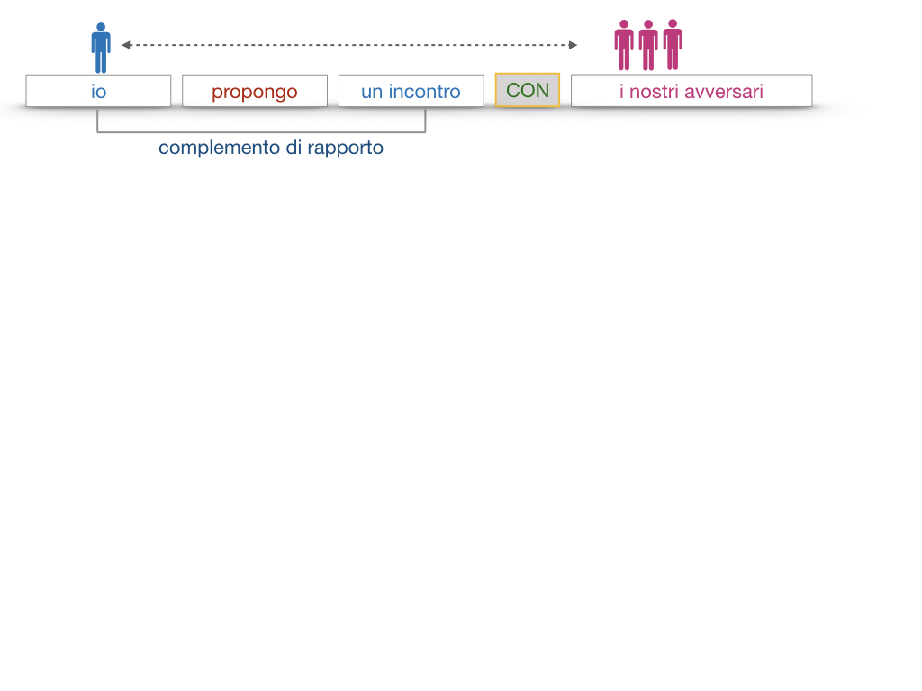 25. I COMPLEMENTI_DI COMPAGNIA_COMPLEMENTO DI RAPPORTO_SIMULAZIONE.095