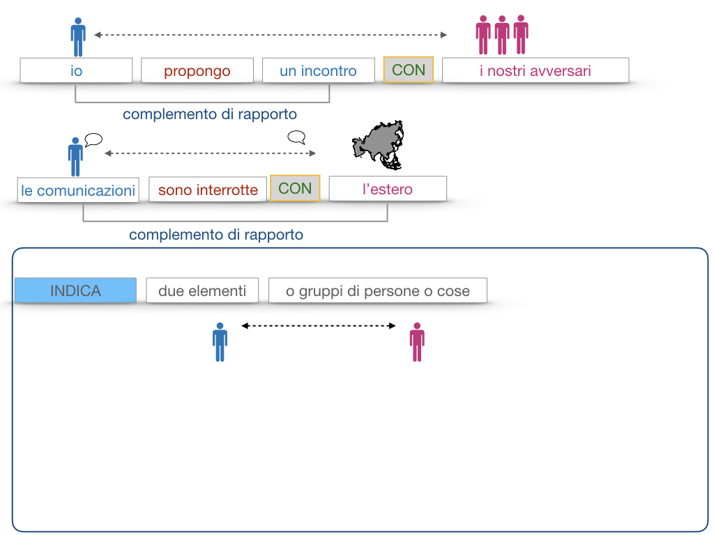 25. I COMPLEMENTI_DI COMPAGNIA_COMPLEMENTO DI RAPPORTO_SIMULAZIONE.103