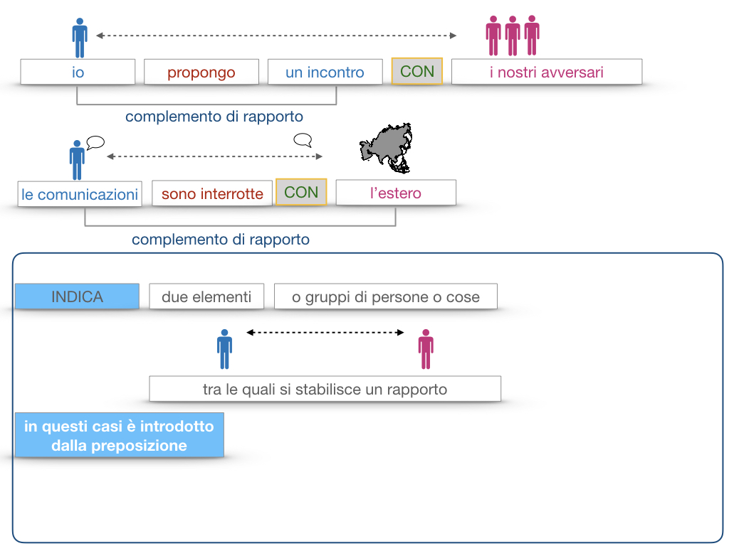 25. I COMPLEMENTI_DI COMPAGNIA_COMPLEMENTO DI RAPPORTO_SIMULAZIONE.105