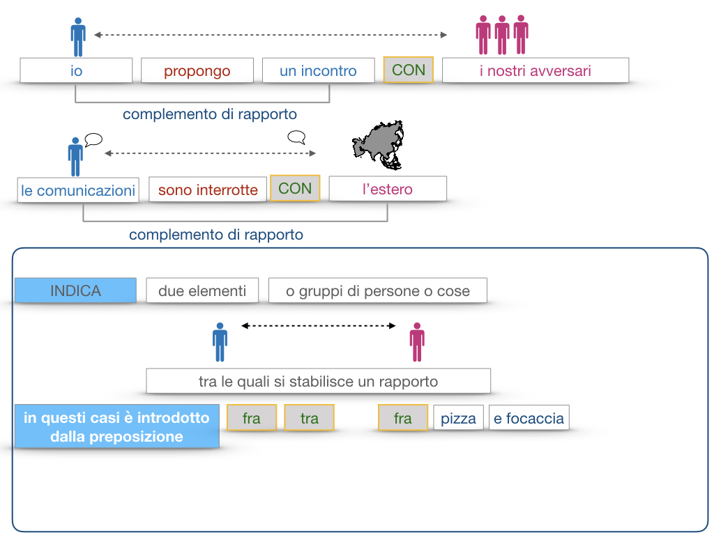 25. I COMPLEMENTI_DI COMPAGNIA_COMPLEMENTO DI RAPPORTO_SIMULAZIONE.108