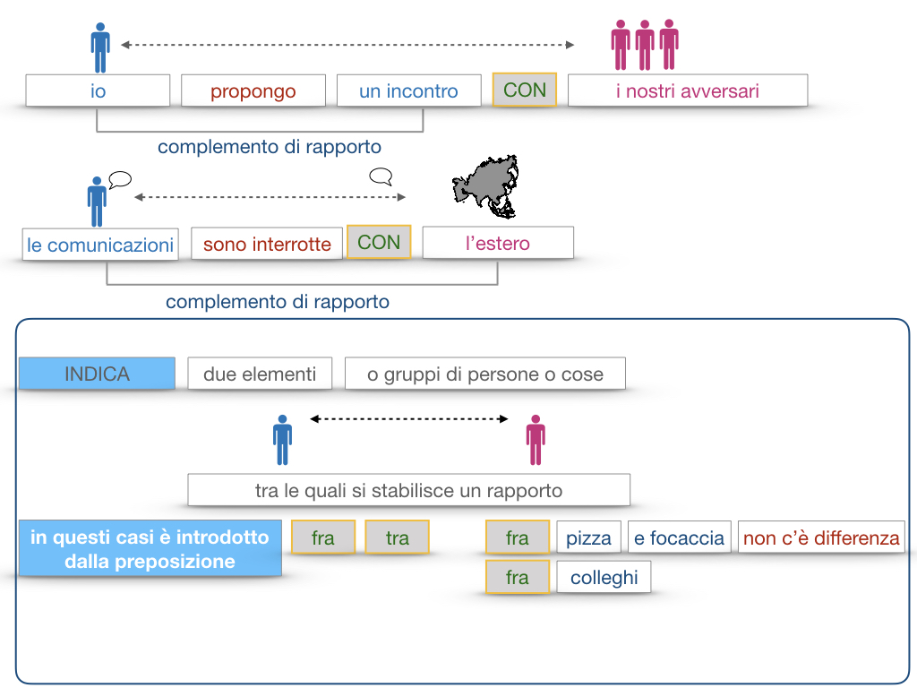25. I COMPLEMENTI_DI COMPAGNIA_COMPLEMENTO DI RAPPORTO_SIMULAZIONE.110