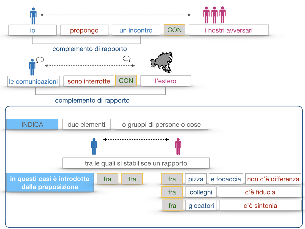 25. I COMPLEMENTI_DI COMPAGNIA_COMPLEMENTO DI RAPPORTO_SIMULAZIONE.113
