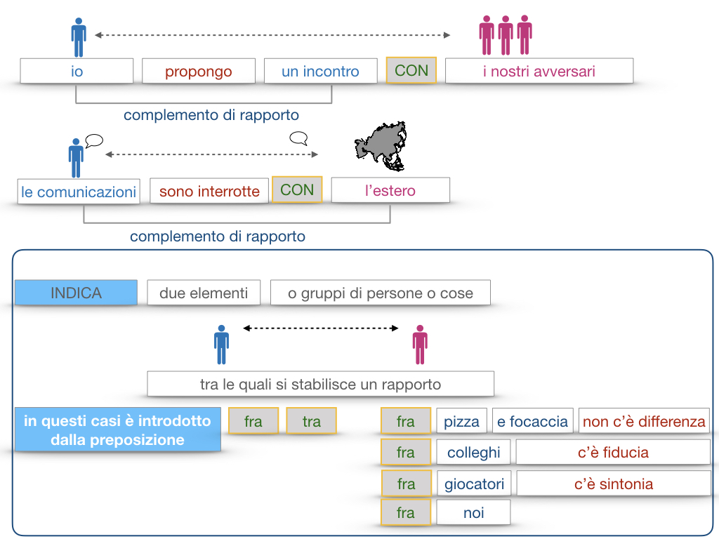 25. I COMPLEMENTI_DI COMPAGNIA_COMPLEMENTO DI RAPPORTO_SIMULAZIONE.114