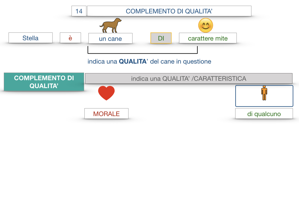 26. I COMPLEMENTI_DI UNIONE+QUALITA'_SIMULAZIONE.067