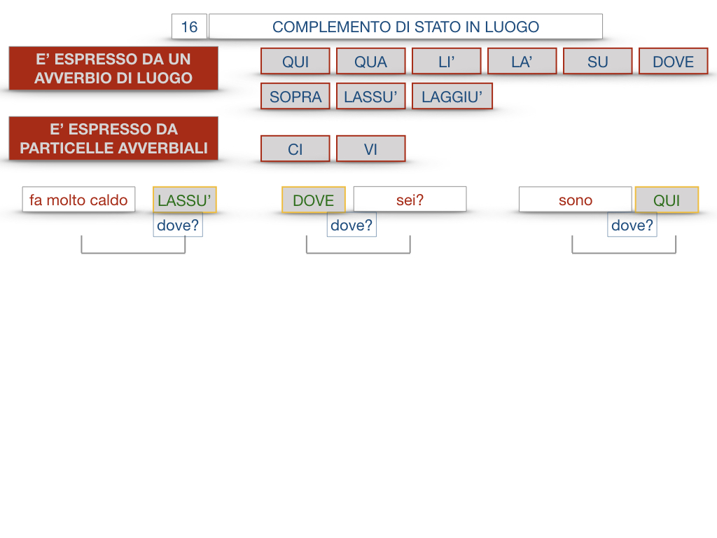 28. COMPLEMENTI DI LUOGO COMPLEMENTO DI STATO IN LUOGO_SIMULAZIONE.122