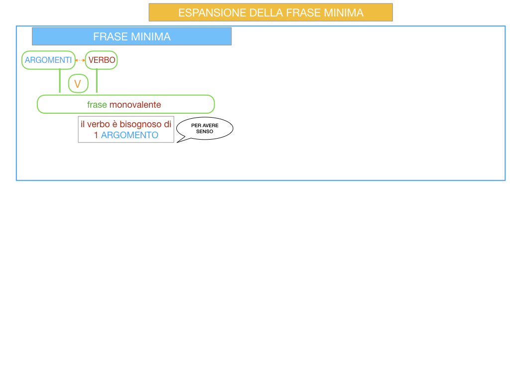 8. L'ESPANSIONE DELLA FRASE MINIMA _SIMULAZIONE.002
