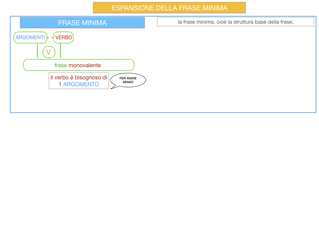 8. L'ESPANSIONE DELLA FRASE MINIMA _SIMULAZIONE.003