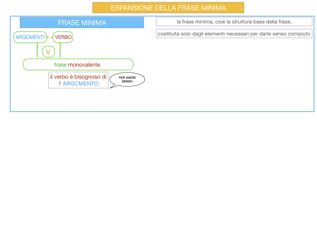 8. L'ESPANSIONE DELLA FRASE MINIMA _SIMULAZIONE.004