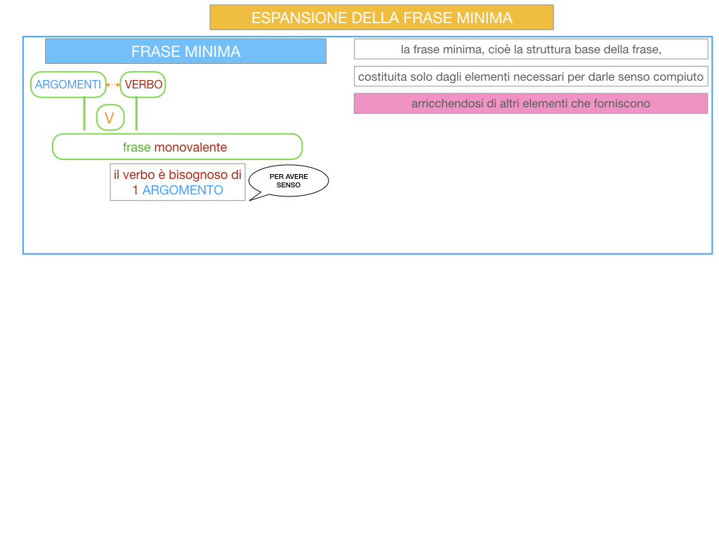 8. L'ESPANSIONE DELLA FRASE MINIMA _SIMULAZIONE.005