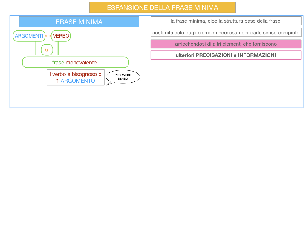 8. L'ESPANSIONE DELLA FRASE MINIMA _SIMULAZIONE.006