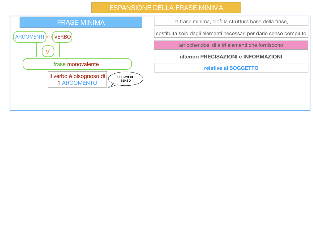 8. L'ESPANSIONE DELLA FRASE MINIMA _SIMULAZIONE.007