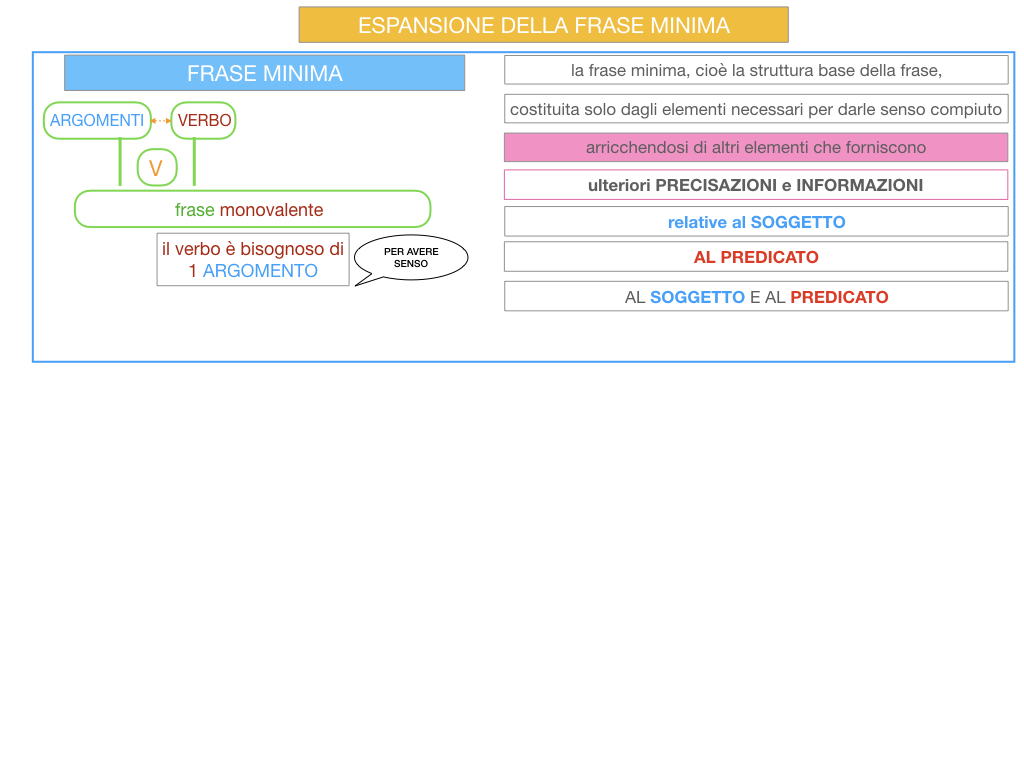 8. L'ESPANSIONE DELLA FRASE MINIMA _SIMULAZIONE.009