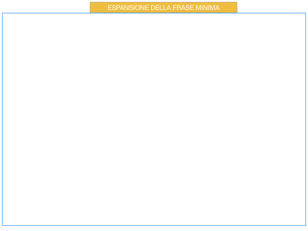 8. L'ESPANSIONE DELLA FRASE MINIMA _SIMULAZIONE.037