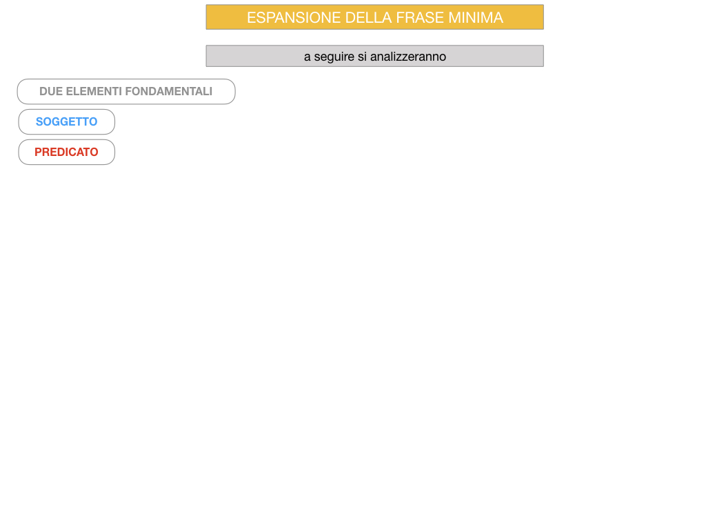 8. L'ESPANSIONE DELLA FRASE MINIMA _SIMULAZIONE.070