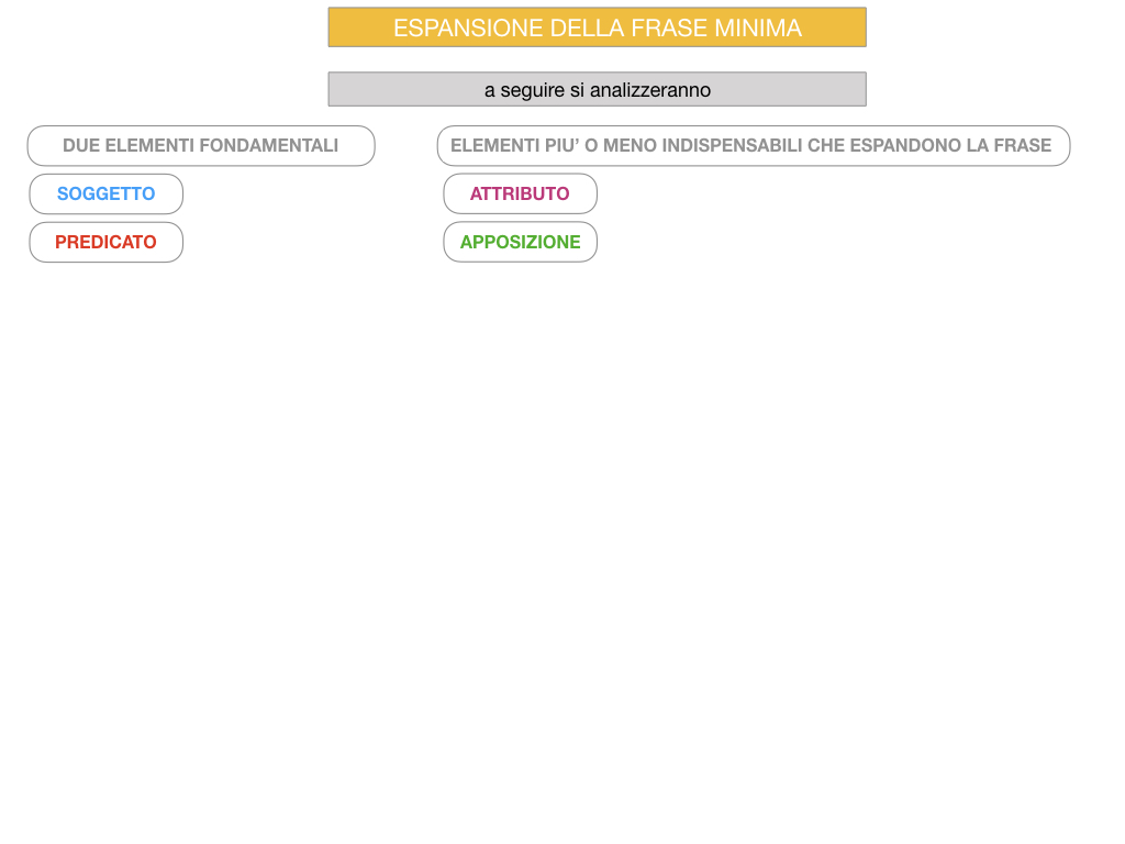 8. L'ESPANSIONE DELLA FRASE MINIMA _SIMULAZIONE.073