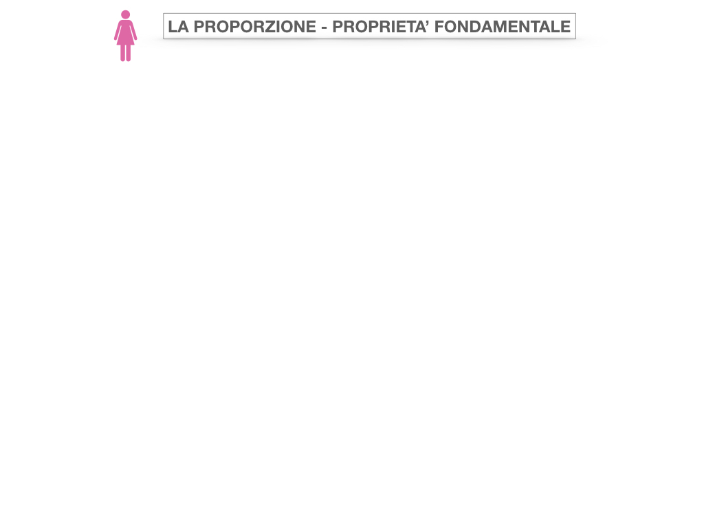 LA PROPORZIONE - PROPRIETA’ FONDAMENTALE_SIMULAZIONE.002