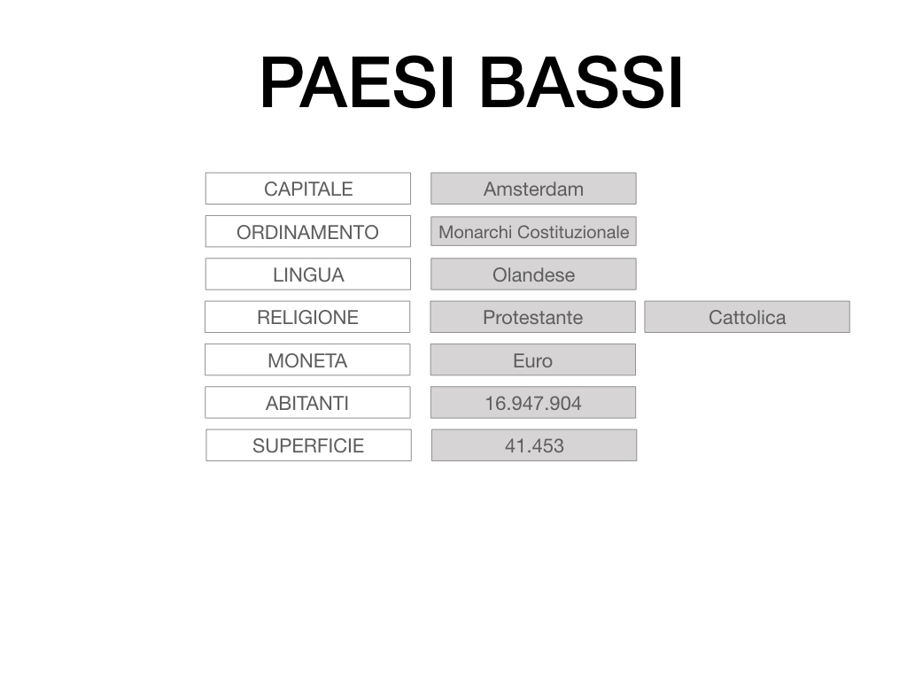 13. PAESI BASSI_SIMULAZIONE.009