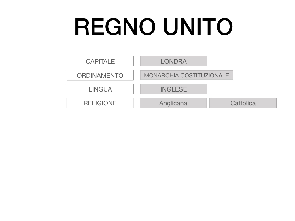 16. REGNO UNITO_PARTE 1_SIMULAZIONE.006
