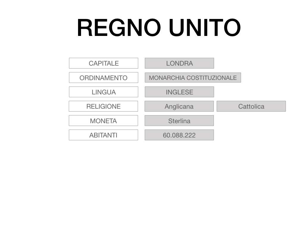 16. REGNO UNITO_PARTE 1_SIMULAZIONE.009