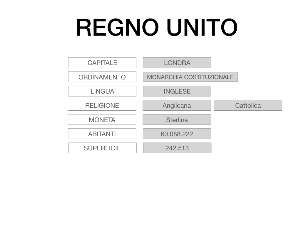16. REGNO UNITO_PARTE 1_SIMULAZIONE.010