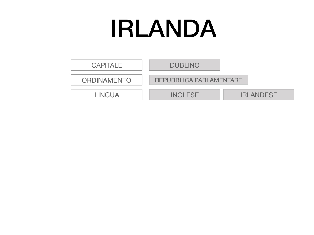 18. IRLANDA_SIMULAZIONE.005