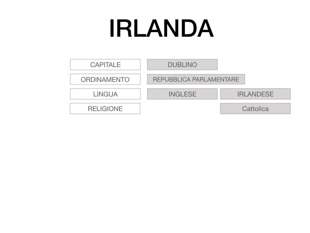 18. IRLANDA_SIMULAZIONE.006