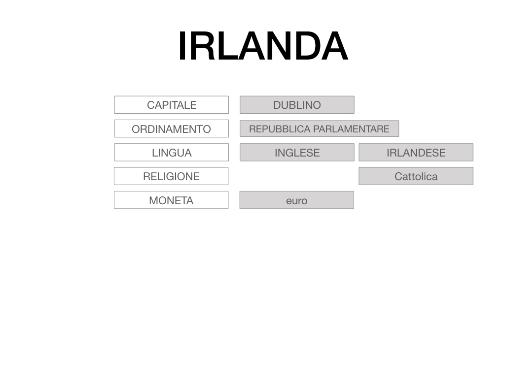 18. IRLANDA_SIMULAZIONE.007