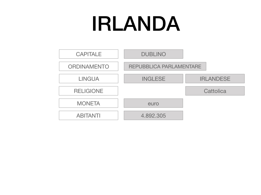 18. IRLANDA_SIMULAZIONE.008