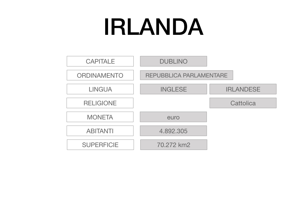 18. IRLANDA_SIMULAZIONE.009