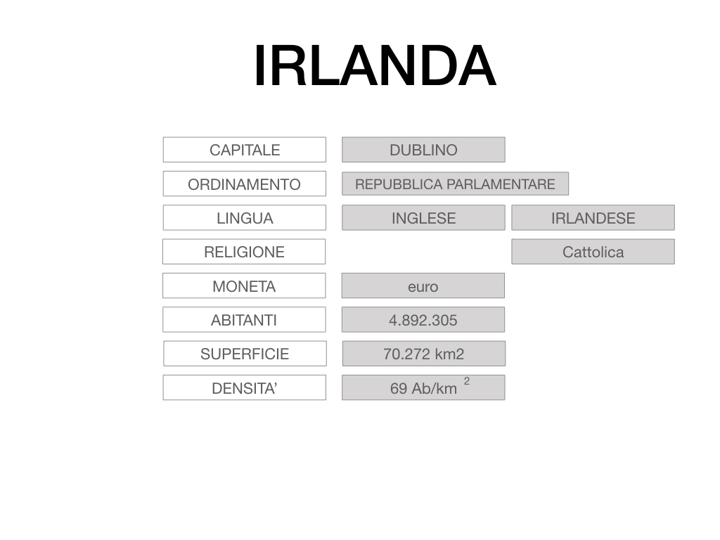 18. IRLANDA_SIMULAZIONE.010