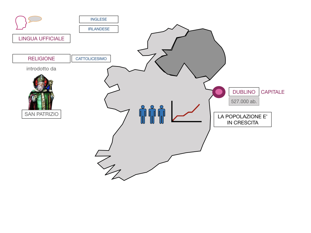 18. IRLANDA_SIMULAZIONE.060