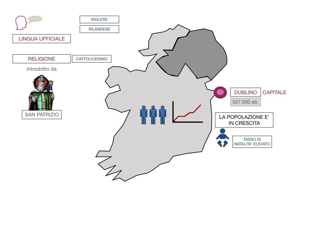 18. IRLANDA_SIMULAZIONE.061